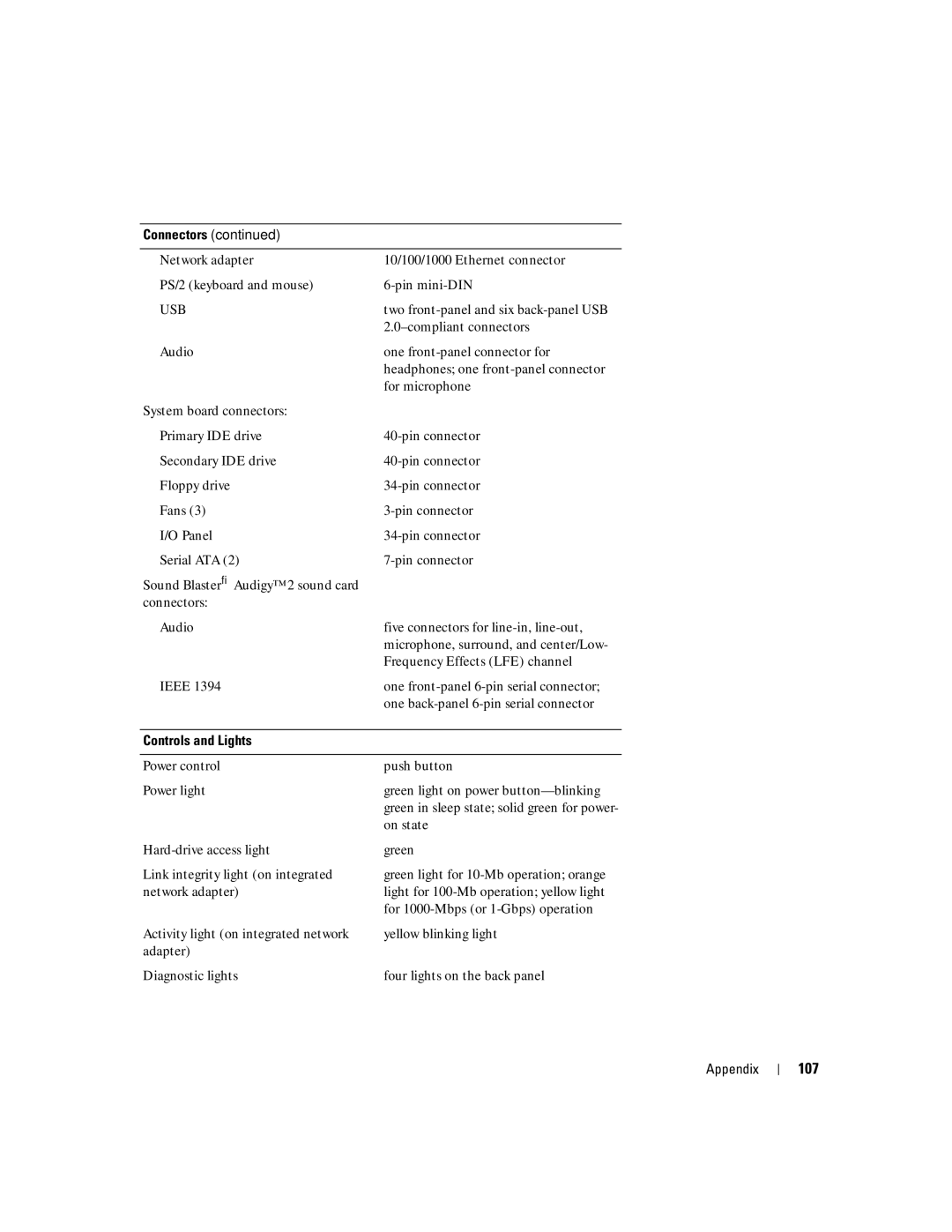 Dell T2310 manual 107, Controls and Lights 