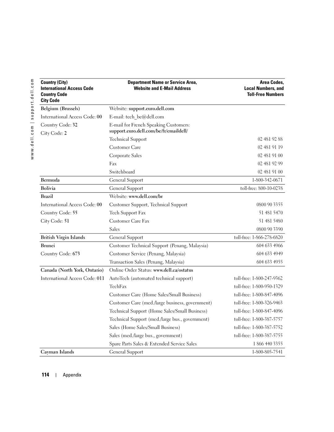 Dell T2310 manual 114 