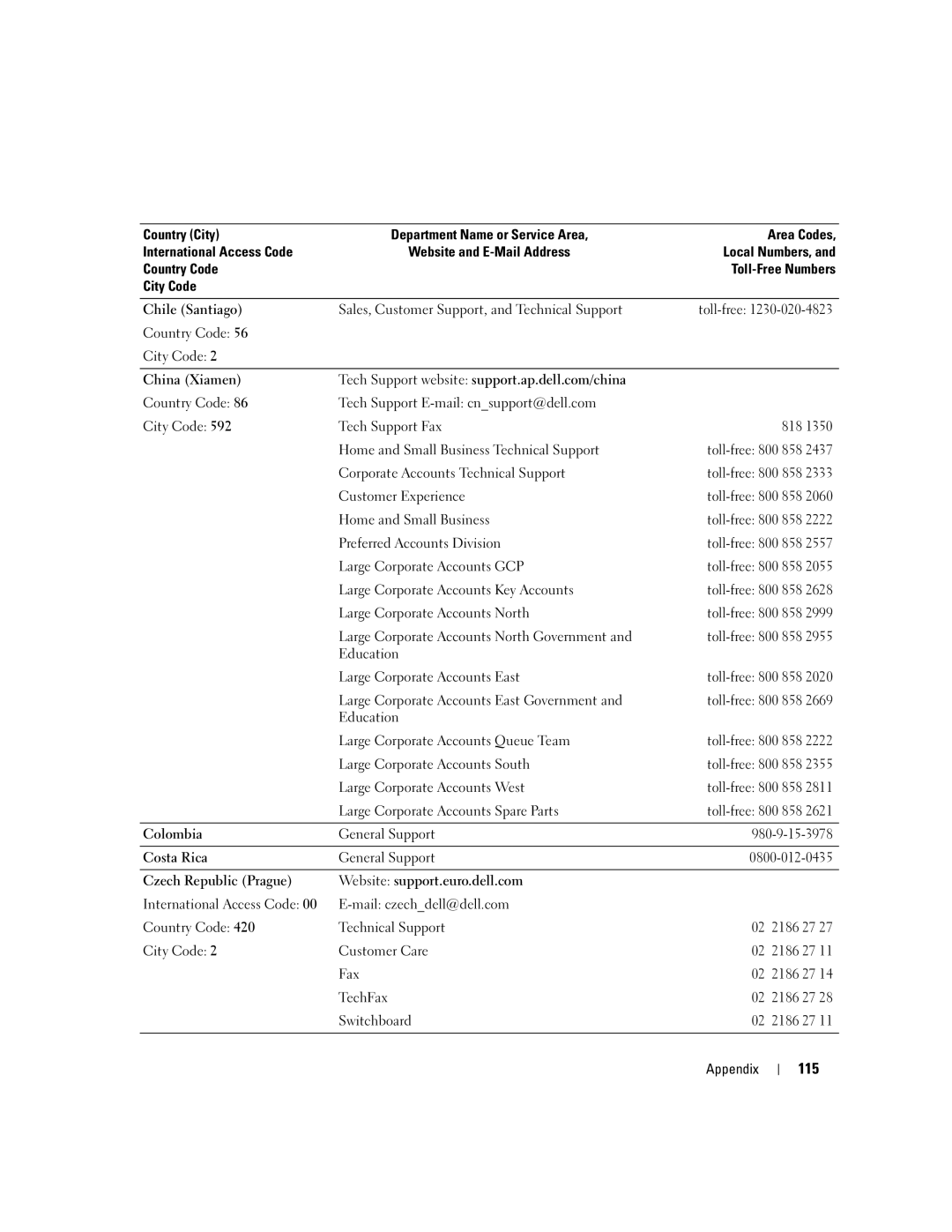 Dell T2310 manual 115 