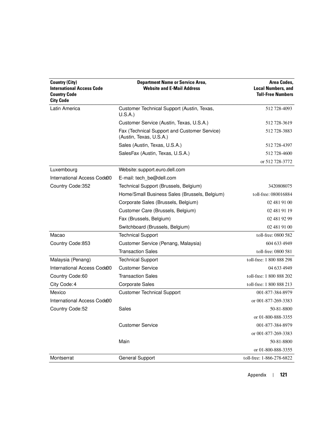 Dell T2310 manual 121 