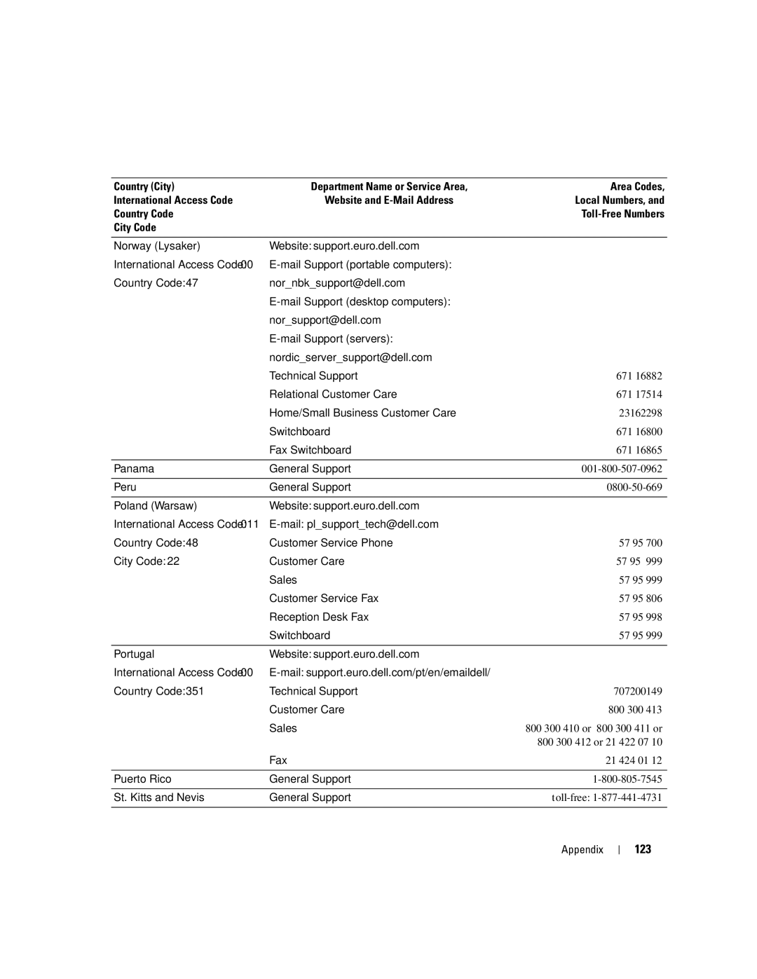 Dell T2310 manual 123 