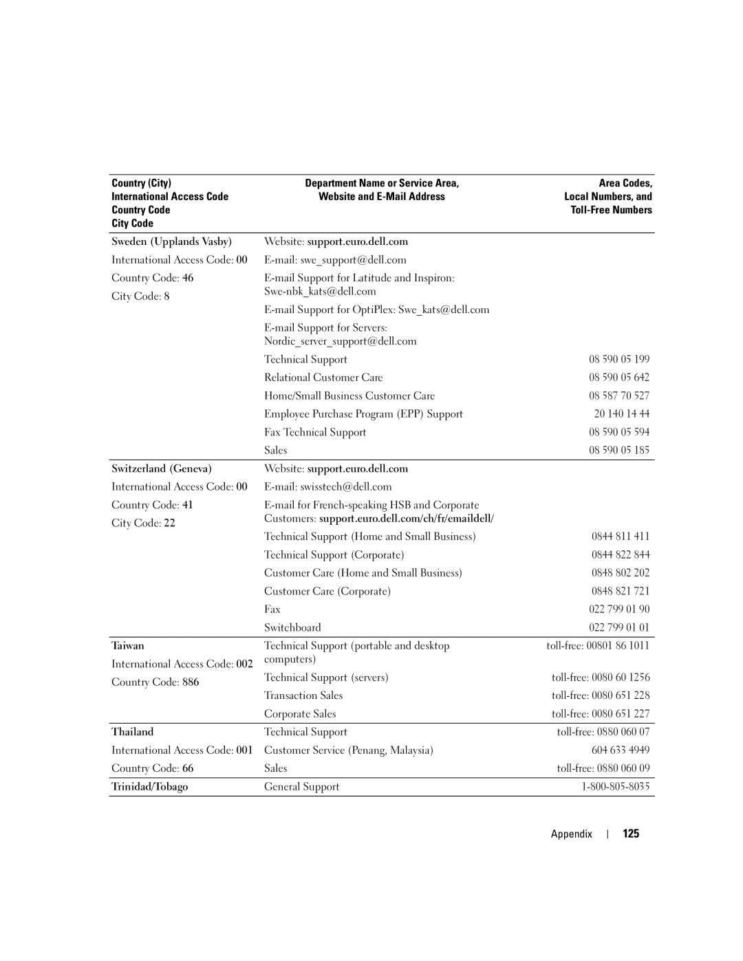 Dell T2310 manual 125 