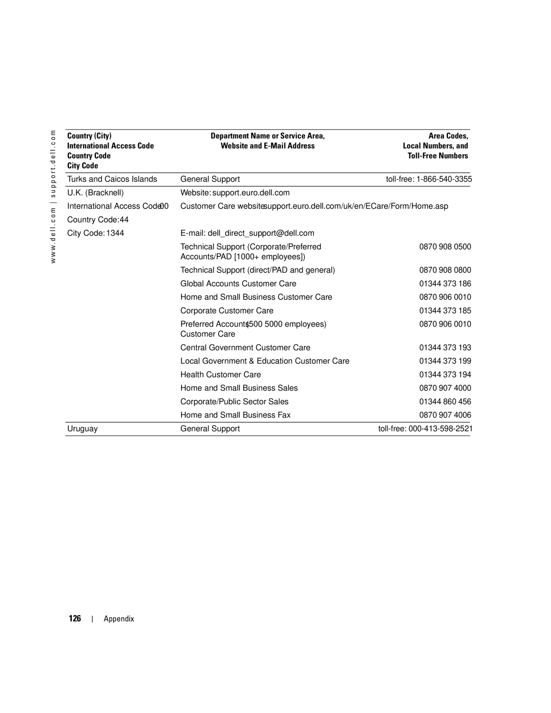 Dell T2310 manual 126 