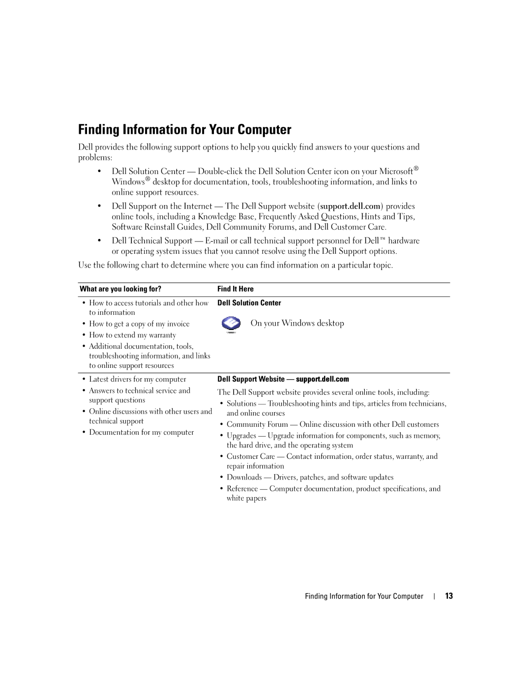 Dell T2310 manual Finding Information for Your Computer 