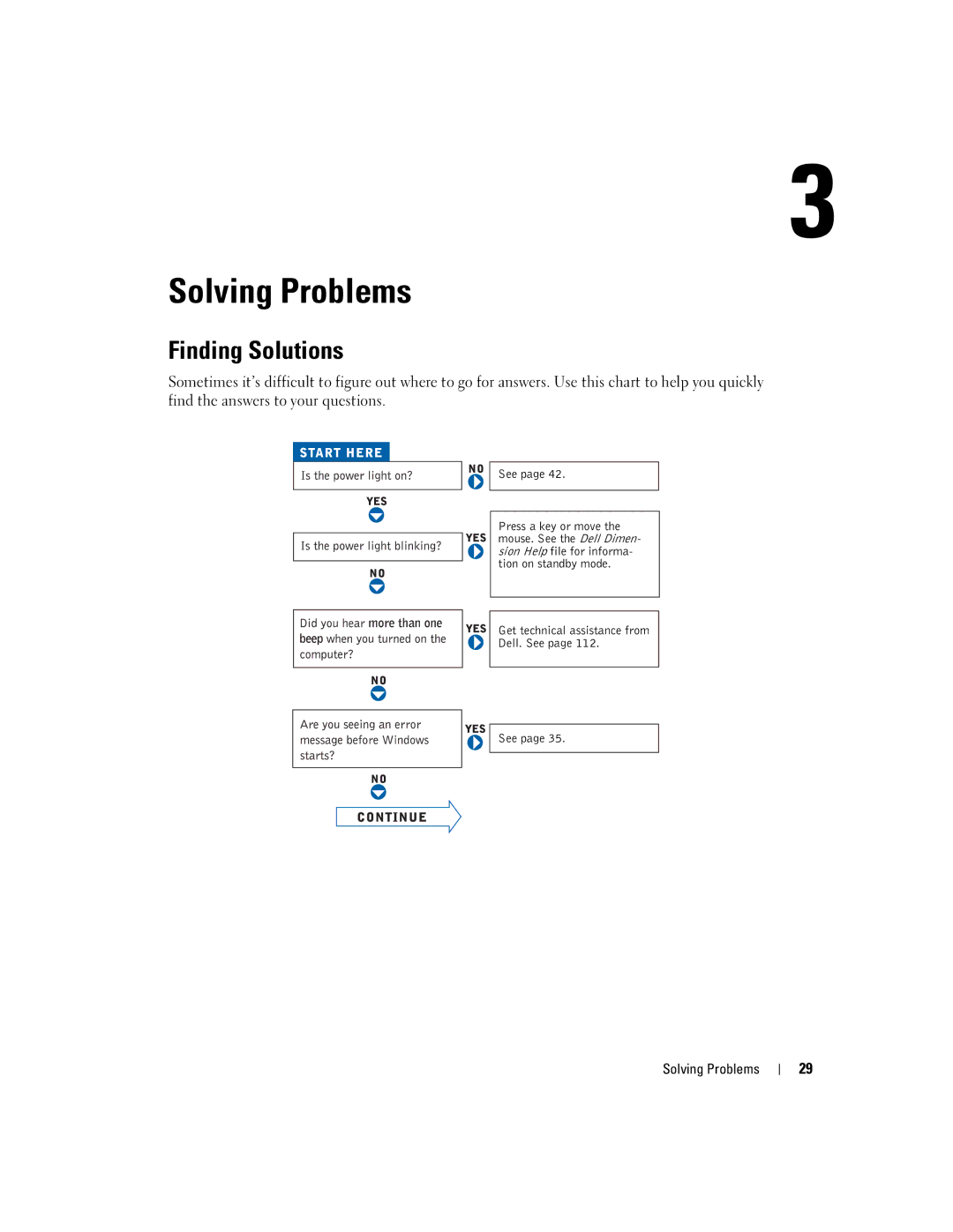 Dell T2310 manual Finding Solutions, Solving Problems 