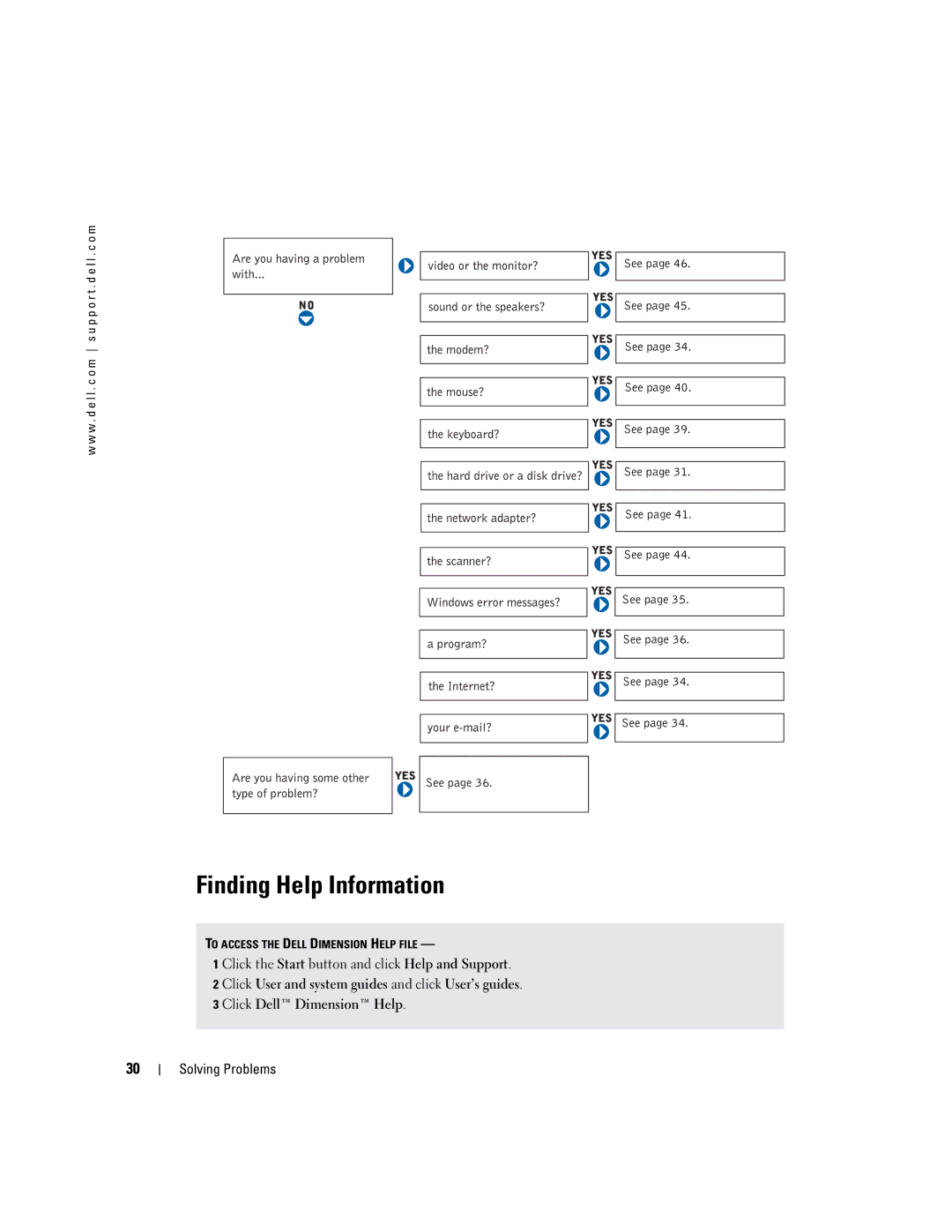 Dell T2310 manual Finding Help Information 