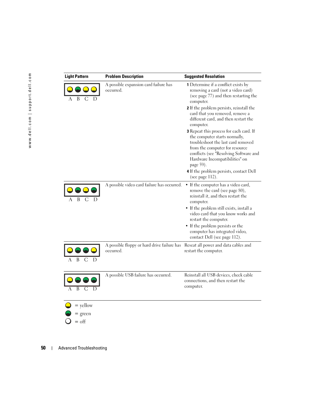 Dell T2310 manual = yellow = green = off 