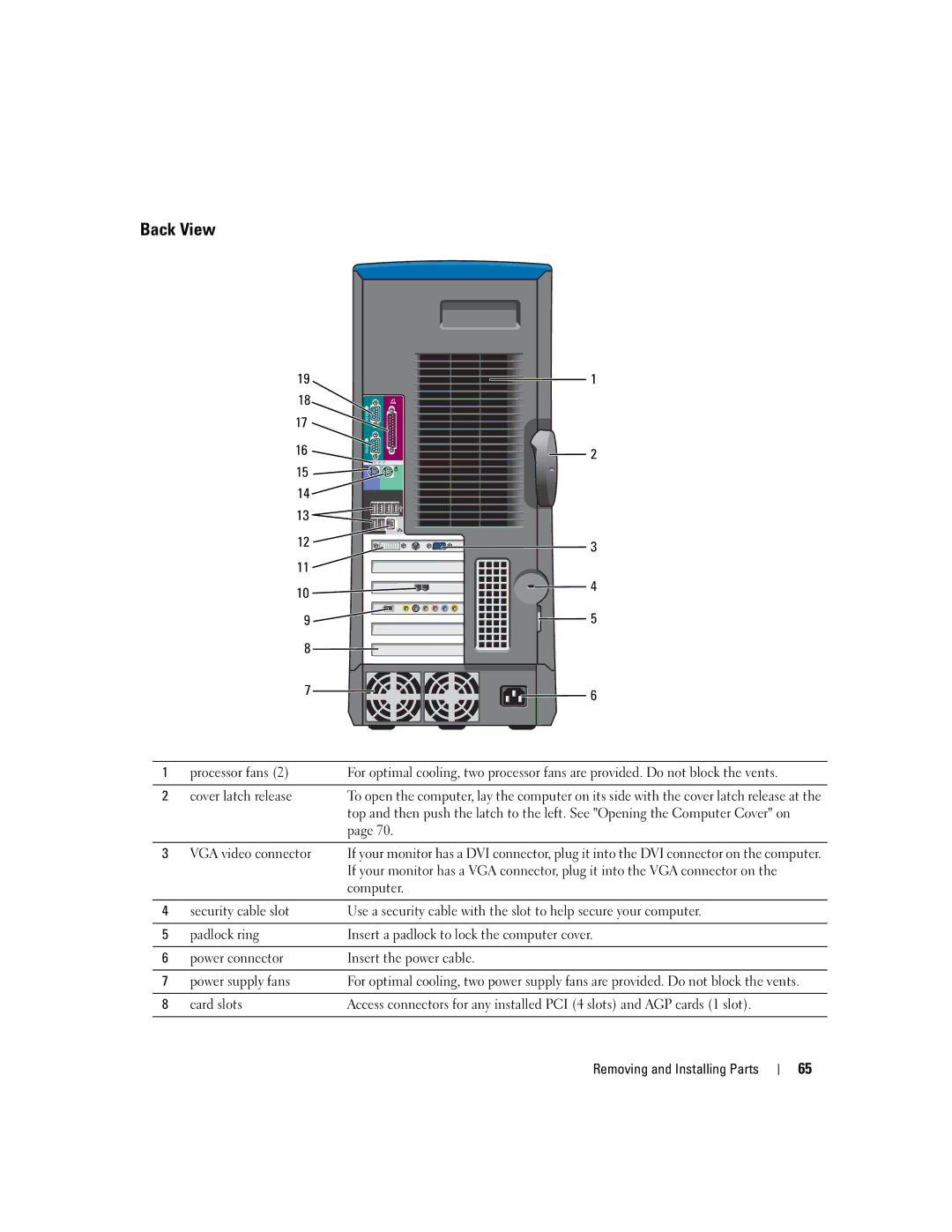 Dell T2310 manual Back View 