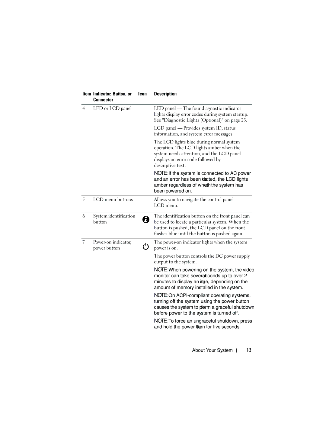 Dell T310 LCD panel Provides system ID, status, Information, and system error messages, Displays an error code followed by 