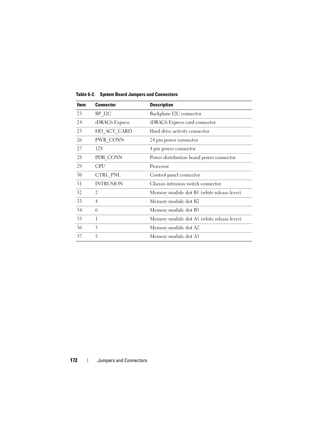 Dell T310 owner manual 172 