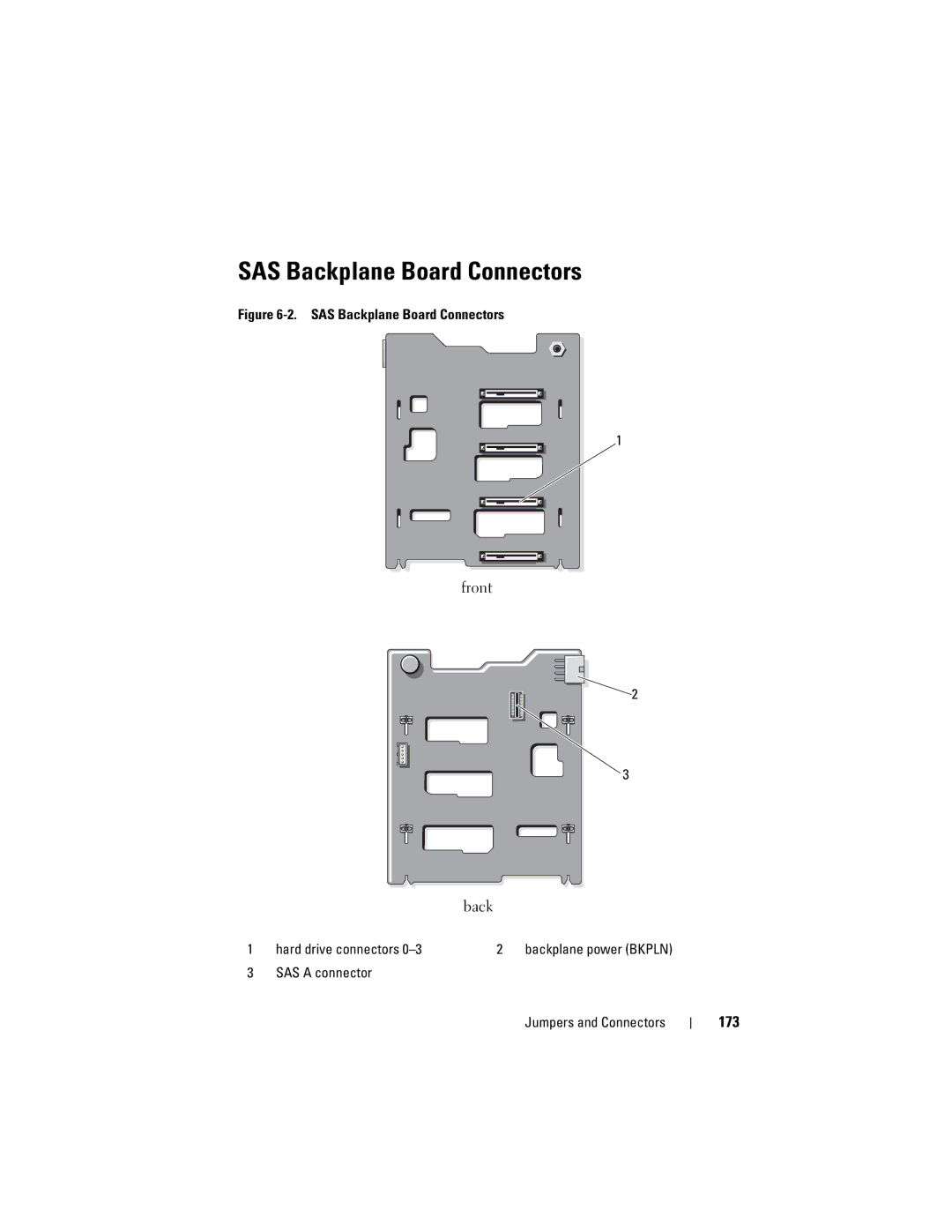 Dell T310 SAS Backplane Board Connectors, Front Back, 173, Hard drive connectors, SAS a connector Jumpers and Connectors 