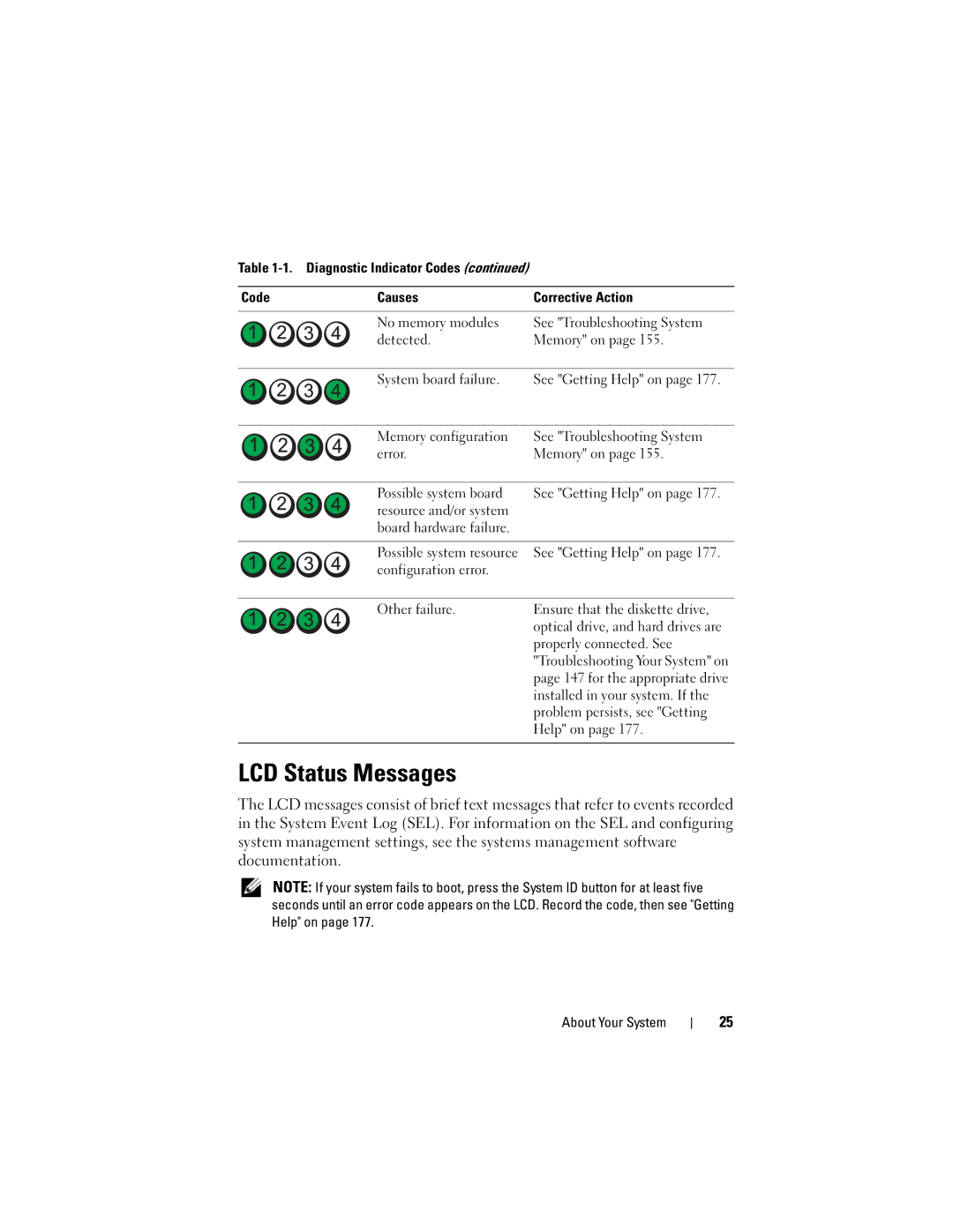 Dell T310 owner manual LCD Status Messages 