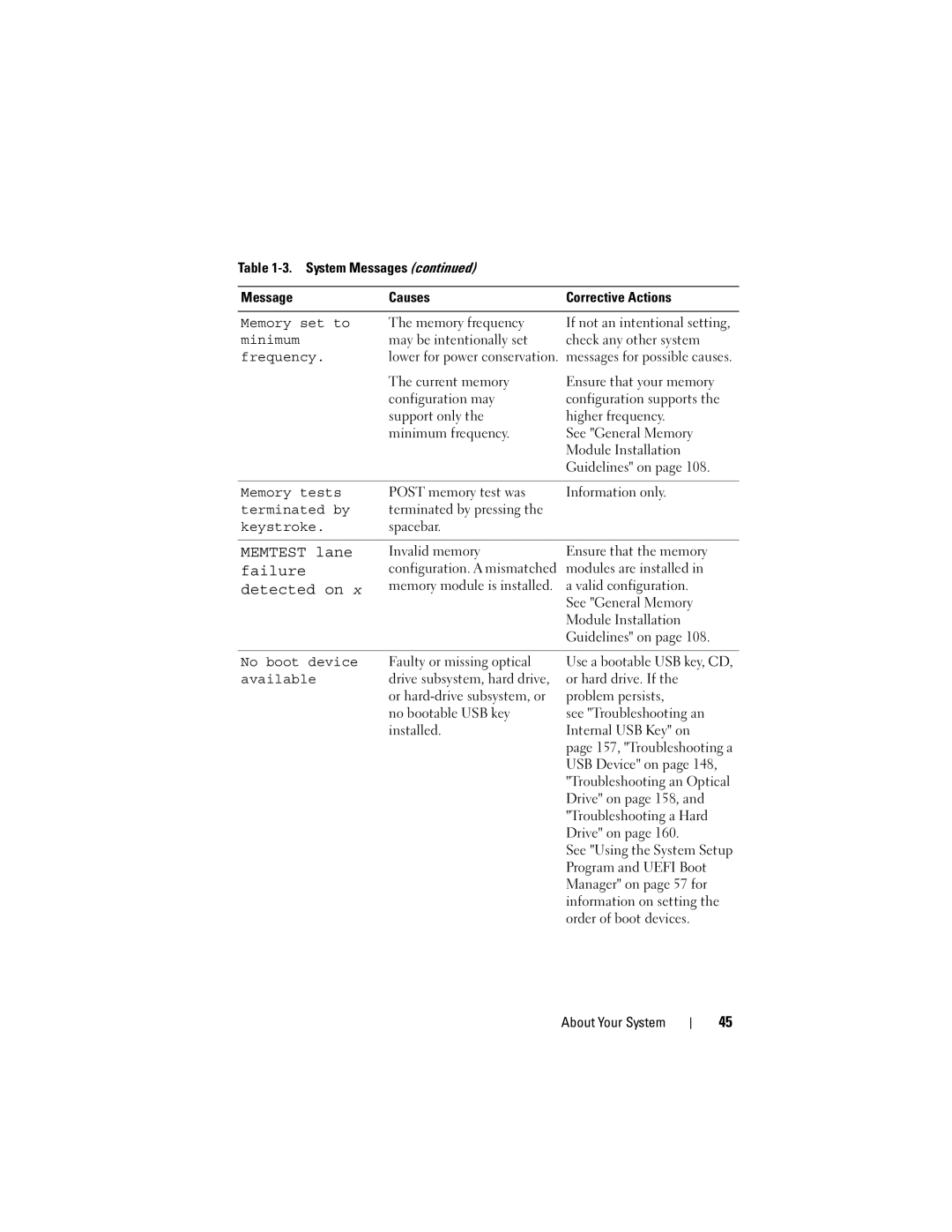 Dell T310 owner manual Memory set to, Memory tests, Terminated by, Keystroke, No boot device, Available 