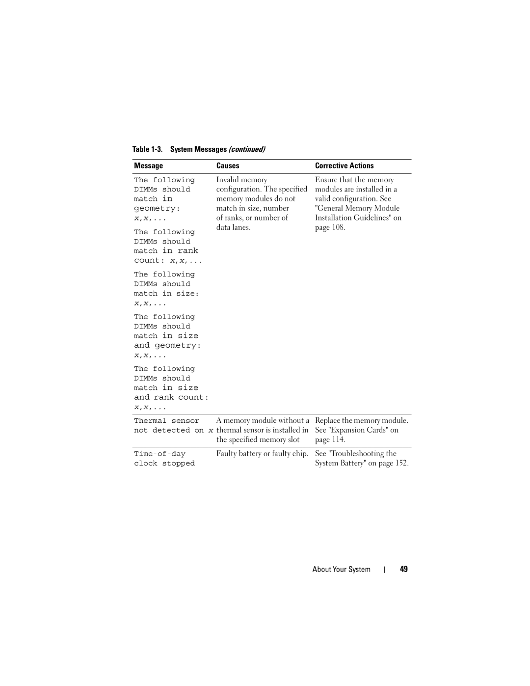 Dell T310 owner manual Following DIMMs should Match in size, Time-of-day, Clock stopped 