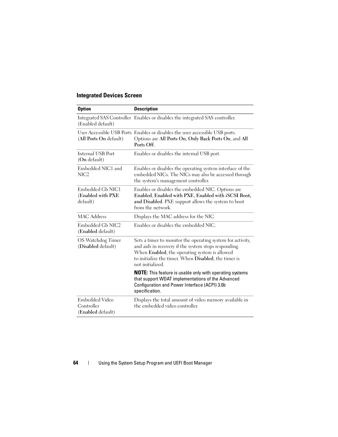 Dell T310 owner manual Integrated Devices Screen 