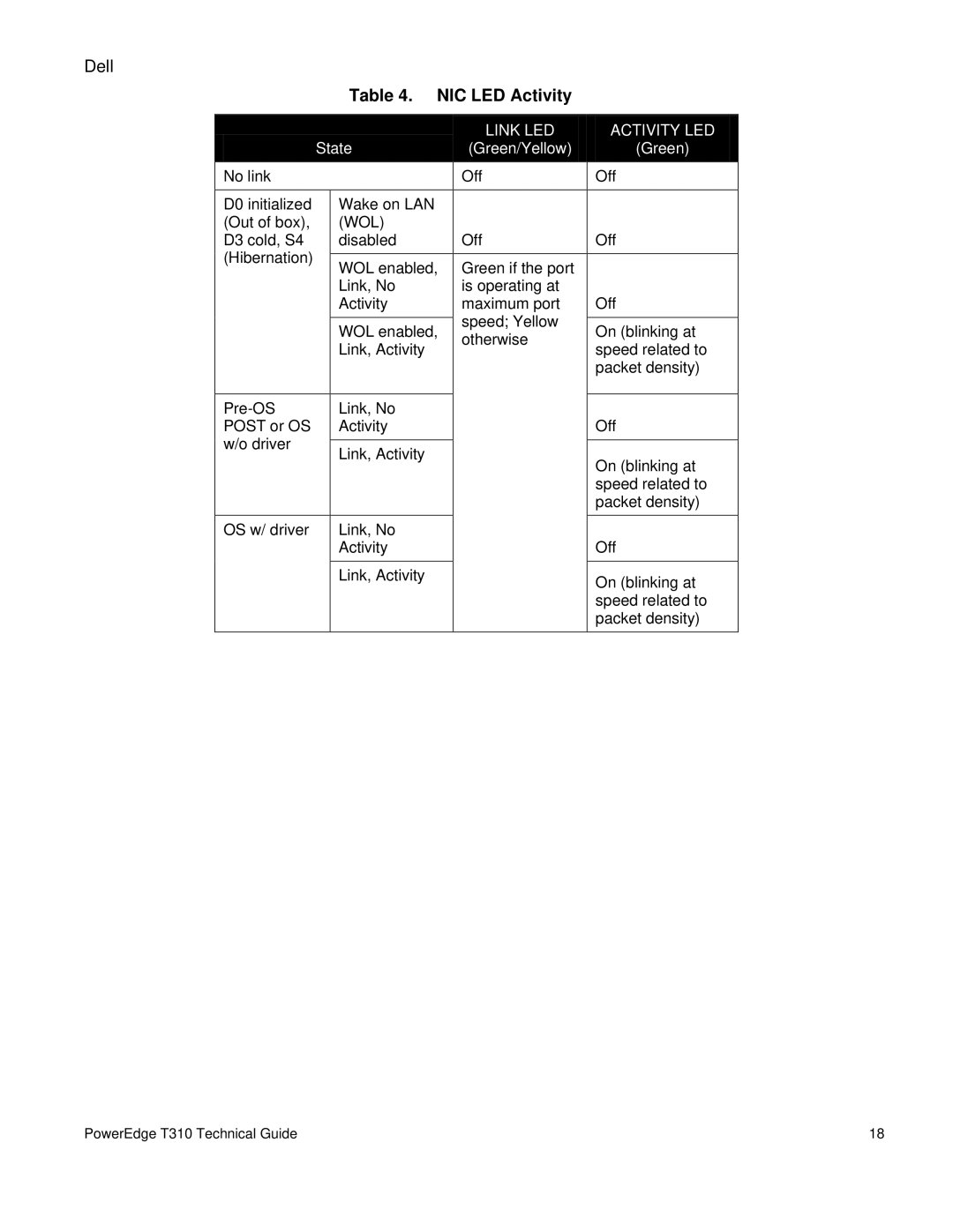 Dell T310 manual NIC LED Activity, Link LED Activity LED 