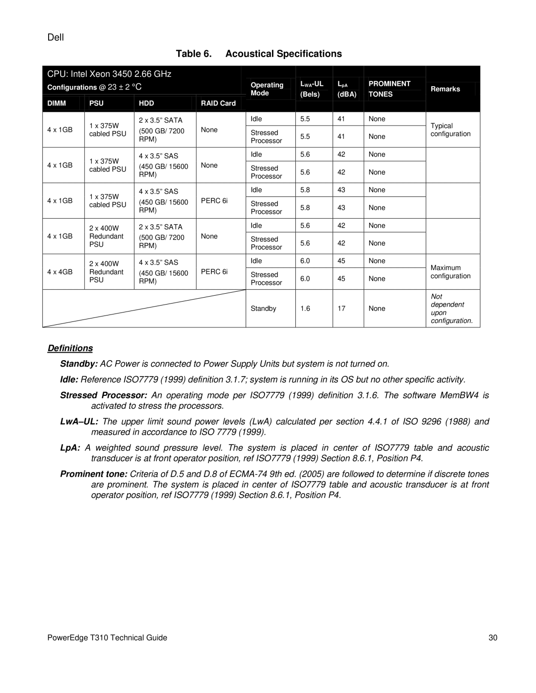 Dell T310 manual Acoustical Specifications, CPU Intel Xeon 3450 2.66 GHz 