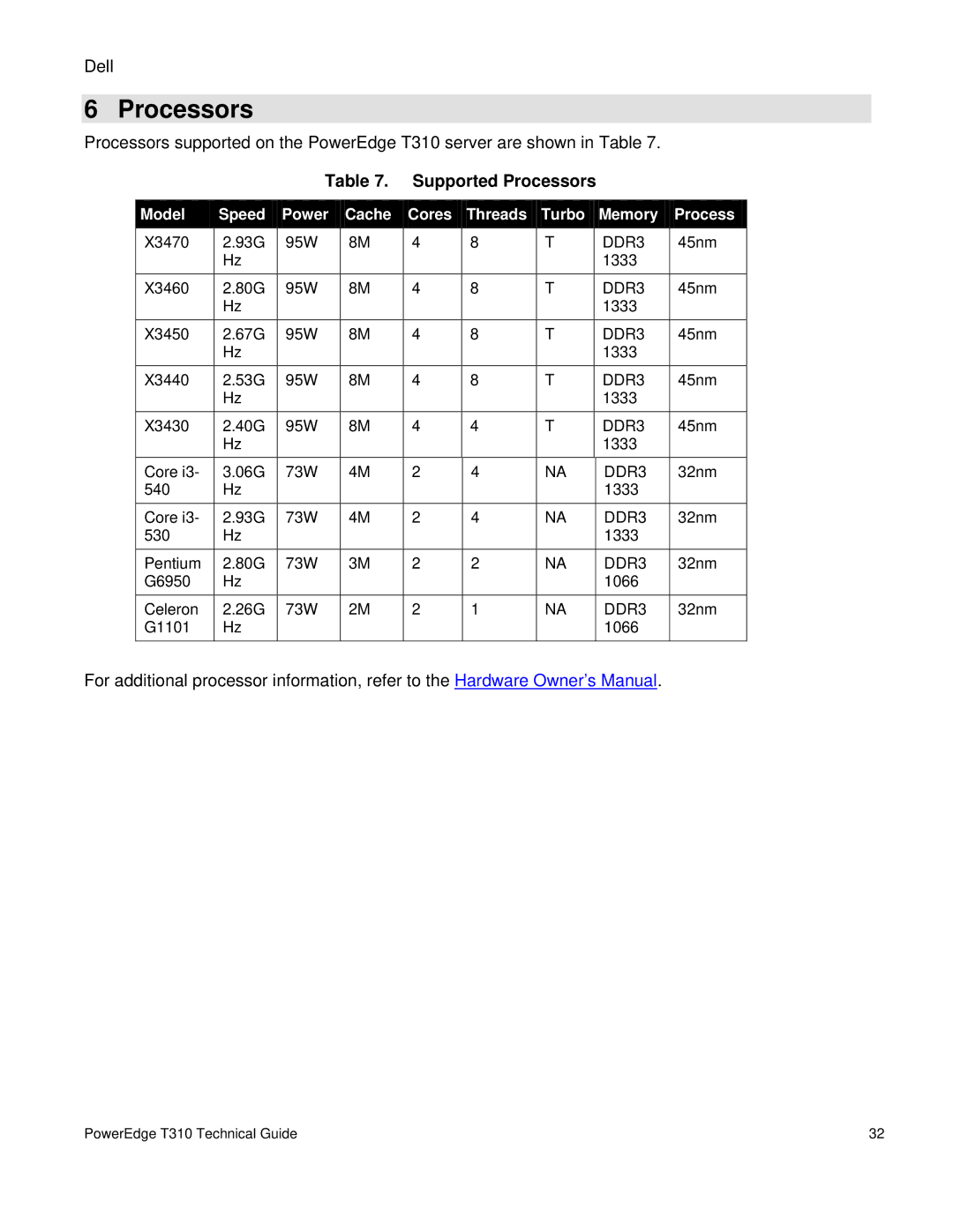 Dell T310 manual Processors, Model Speed Power Cache Cores Threads Turbo Memory Process 