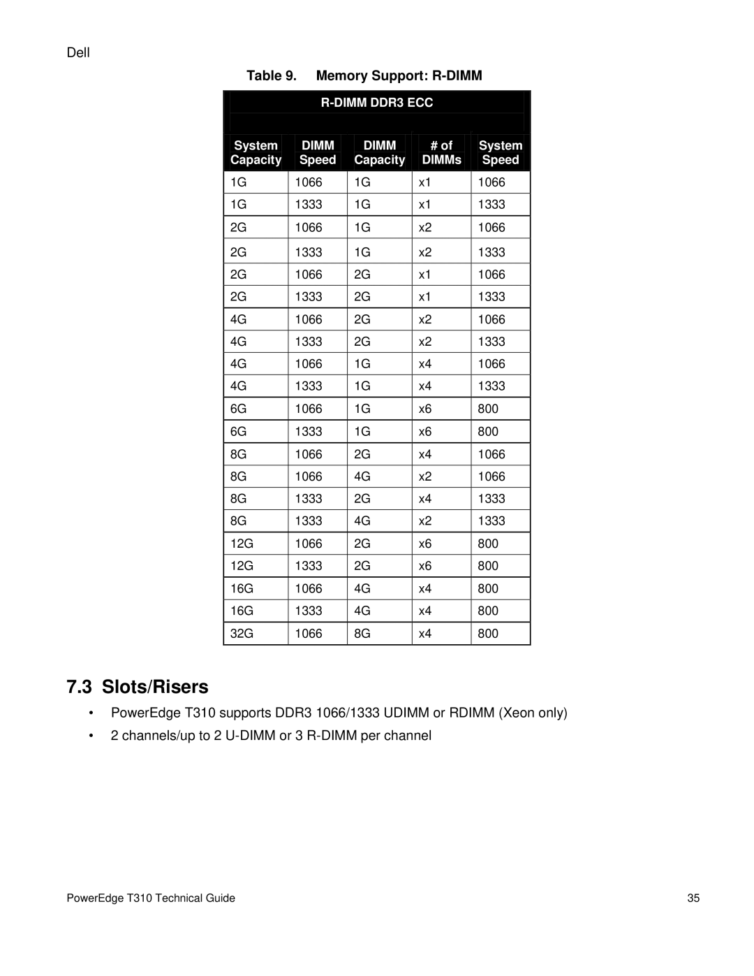 Dell T310 manual Slots/Risers, Memory Support R-DIMM 