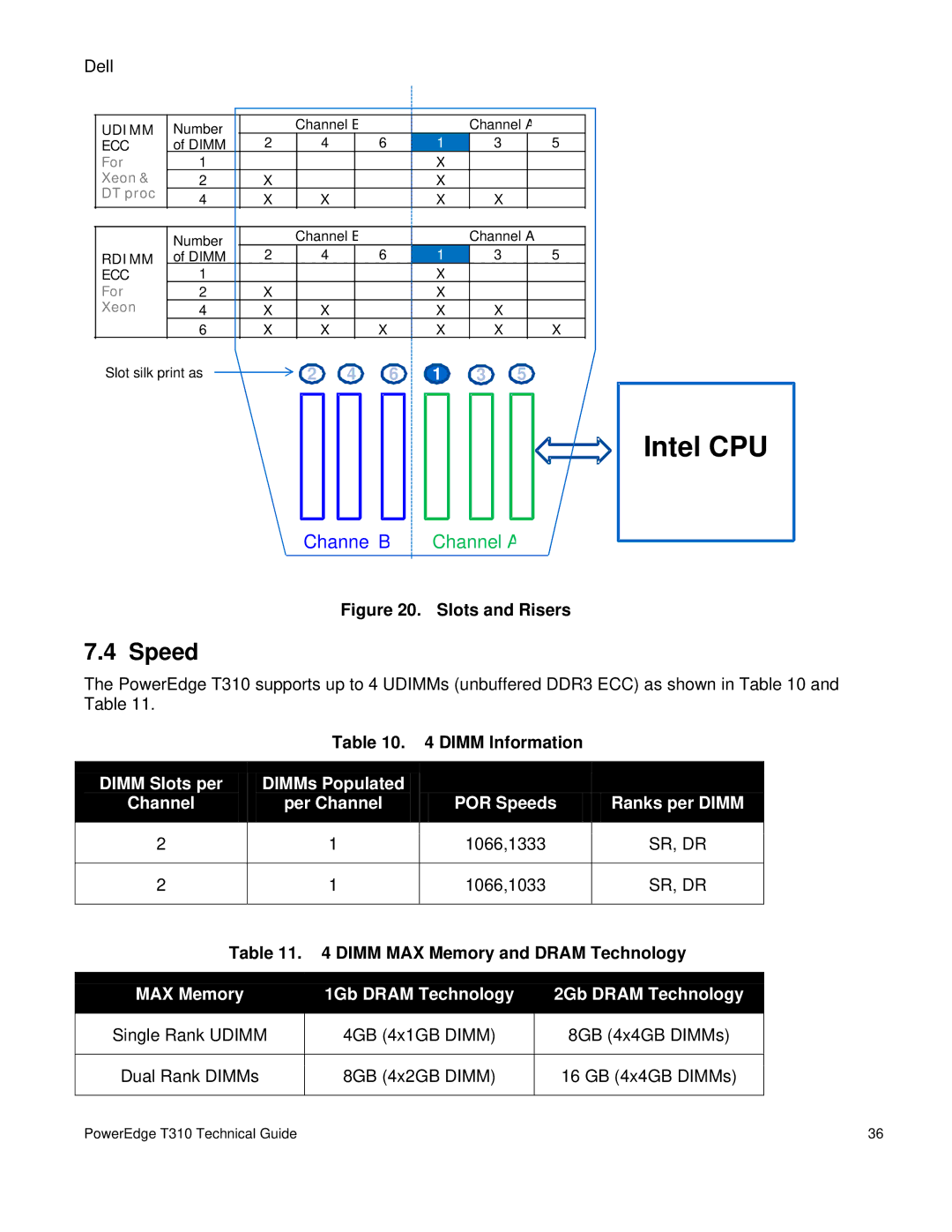 Dell T310 manual Speed, Dimm Information, Dimm MAX Memory and Dram Technology, Per Channel, Ranks per Dimm 