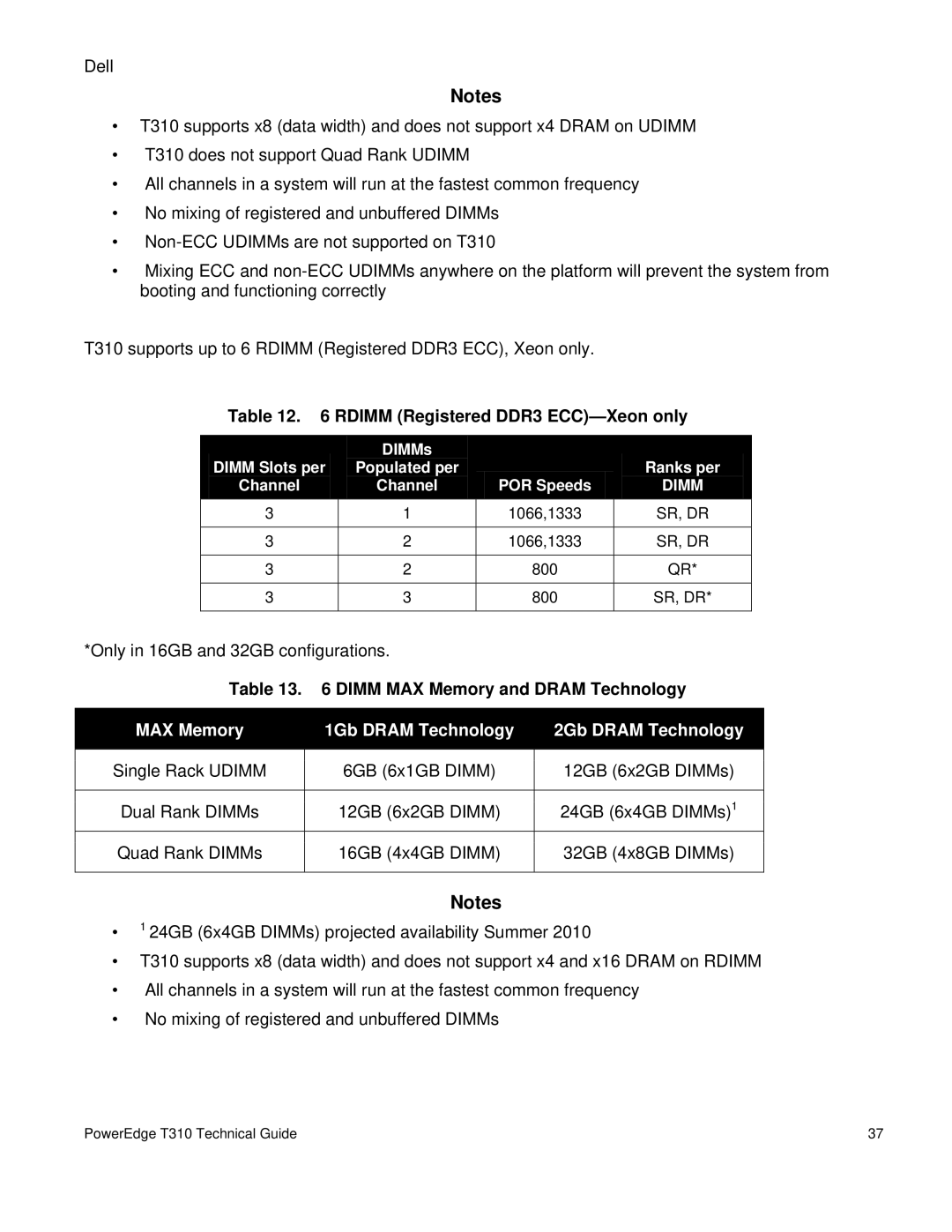 Dell T310 manual Rdimm Registered DDR3 ECC-Xeon only, DIMMs Dimm Slots per, Ranks per, POR Speeds 