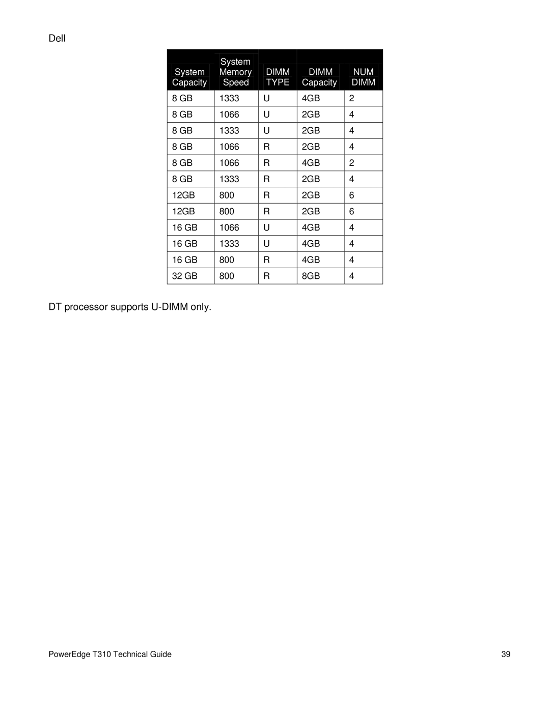 Dell T310 manual DT processor supports U-DIMM only 