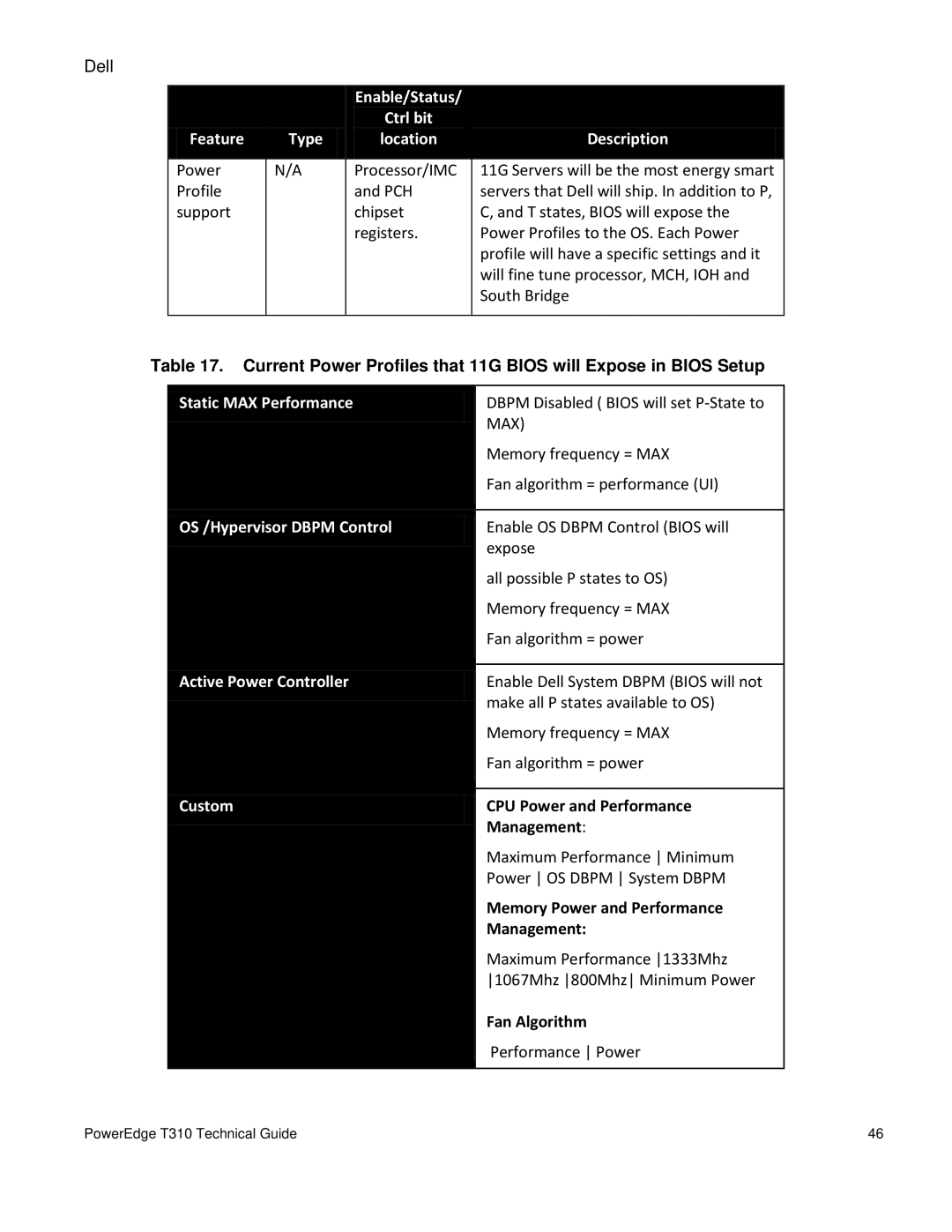 Dell T310 manual Type Enable/Status Ctrl bit Location 