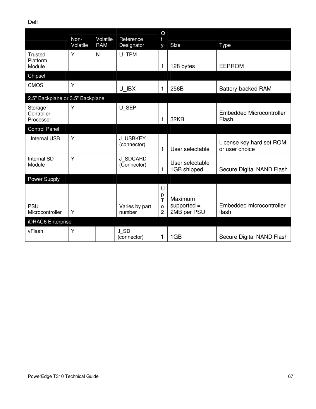 Dell T310 manual Uibx 