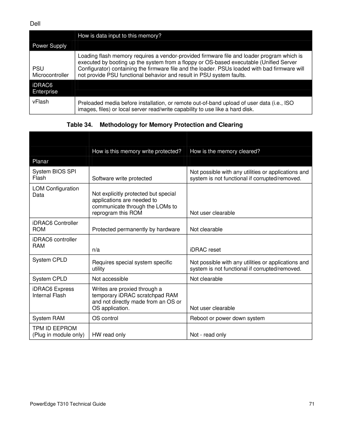 Dell T310 manual Methodology for Memory Protection and Clearing 