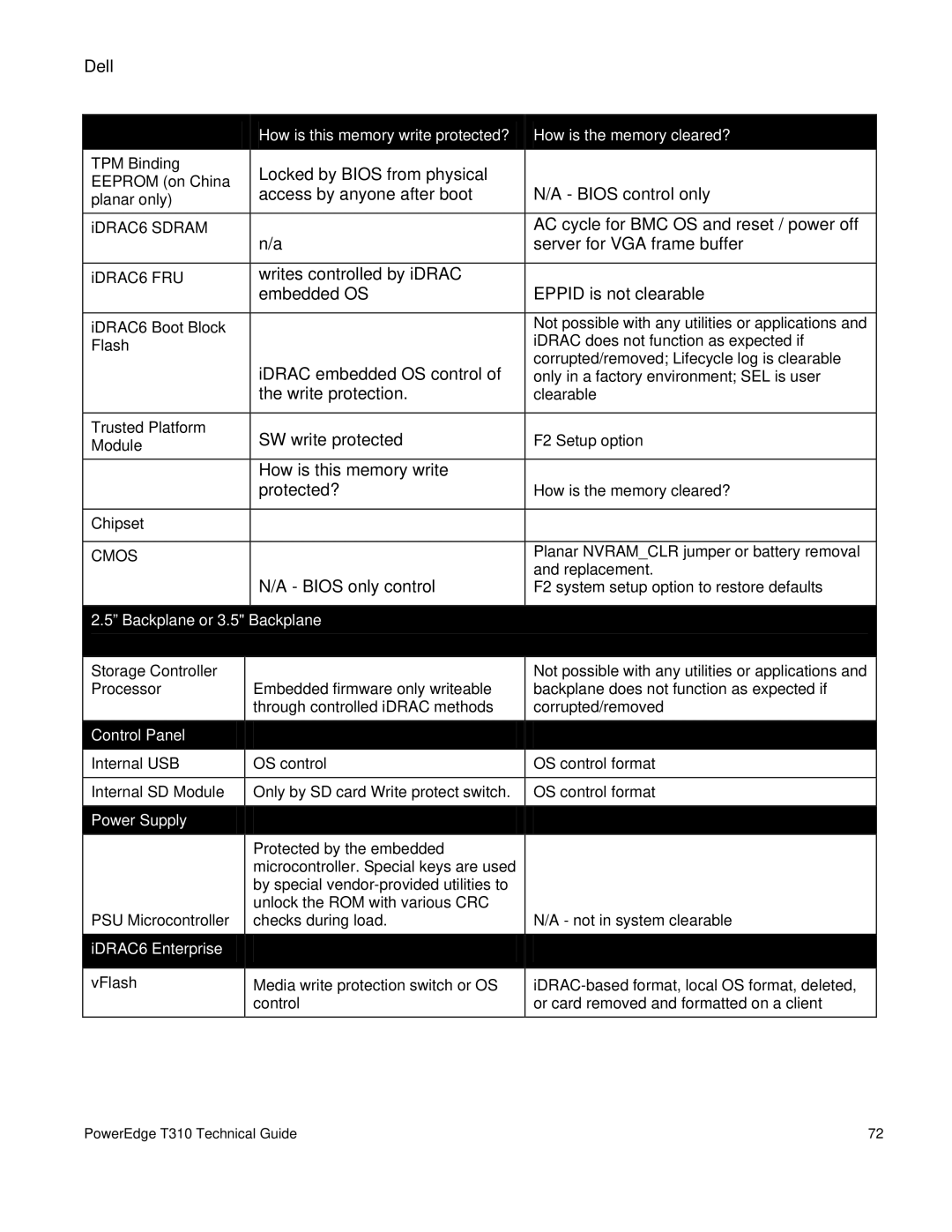 Dell T310 manual Locked by Bios from physical 