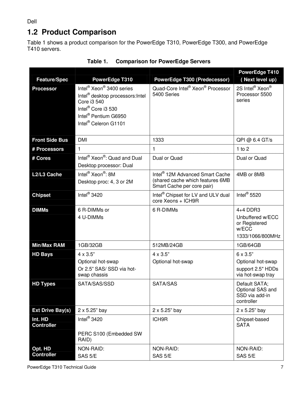 Dell T310 manual Product Comparison, Comparison for PowerEdge Servers 