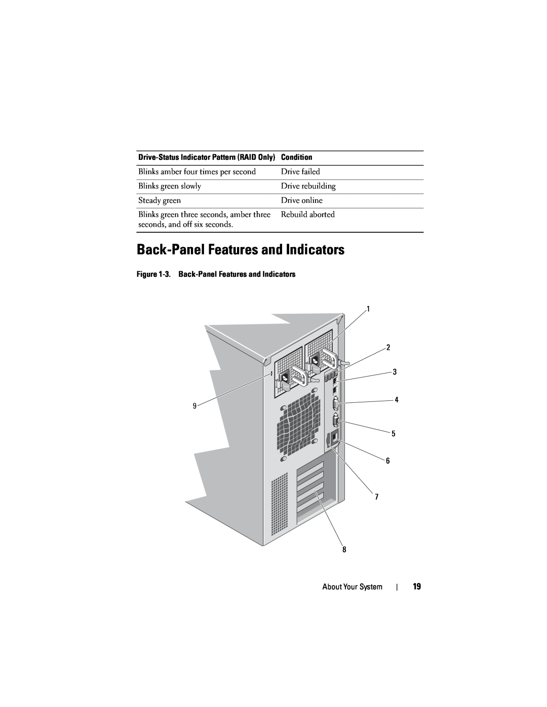 Dell T310 owner manual Back-Panel Features and Indicators 