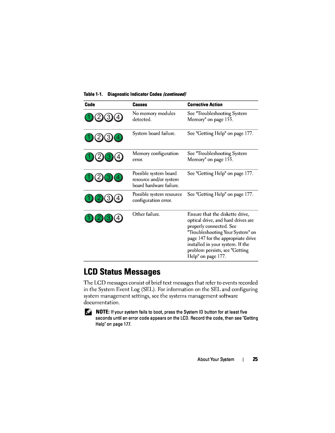 Dell T310 owner manual LCD Status Messages 