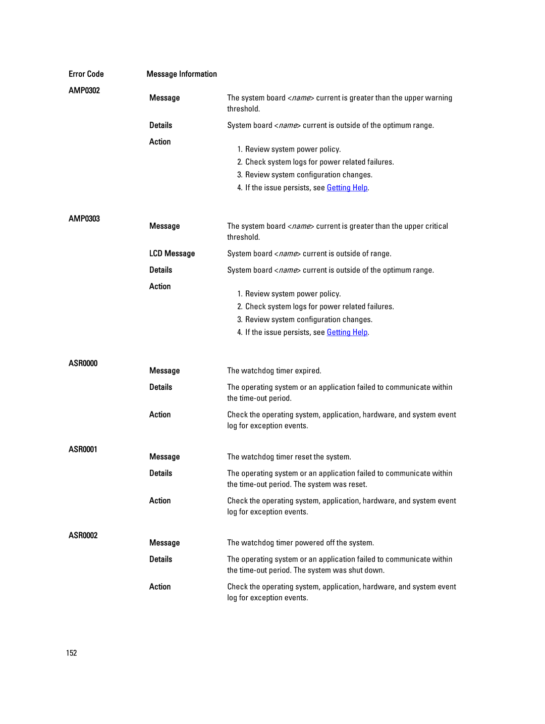 Dell T320 owner manual Error Code, AMP0302 Message, Details, AMP0303 Message, LCD Message, ASR0000 Message, ASR0001 Message 