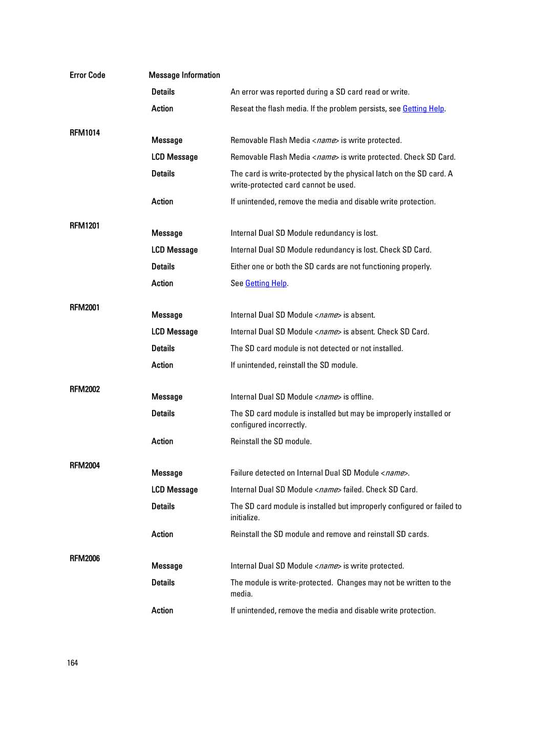 Dell T320 owner manual RFM1014 Message, RFM1201 Message, RFM2001 Message, RFM2002 Message, RFM2004 Message, RFM2006 Message 