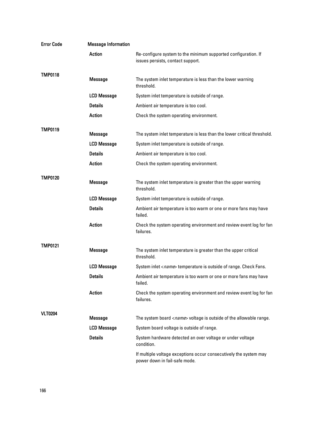 Dell T320 owner manual Issues persists, contact support, Failed, Failures, TMP0121 Message, VLT0204 Message 