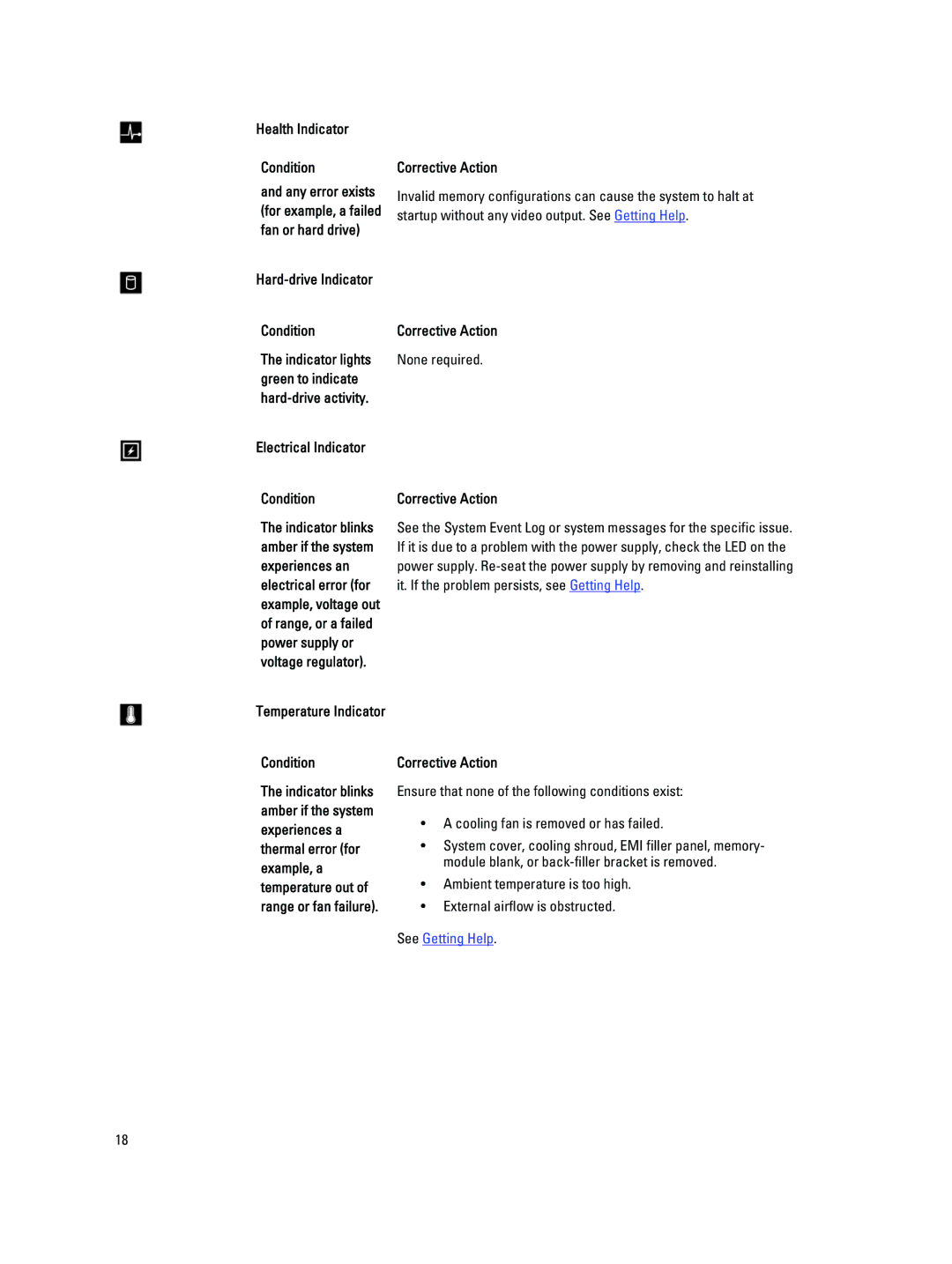 Dell T320 owner manual Hard-drive Indicator Condition, Electrical Indicator Condition 