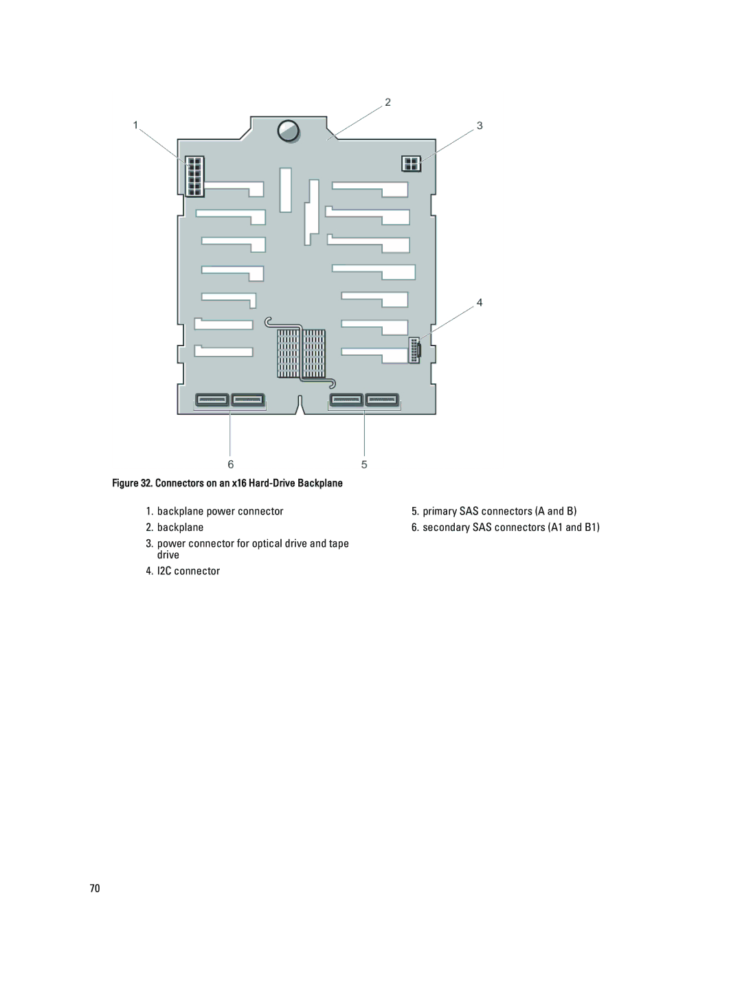 Dell T320 owner manual Backplane power connector Primary SAS connectors a and B, Connectors on an x16 Hard-Drive Backplane 