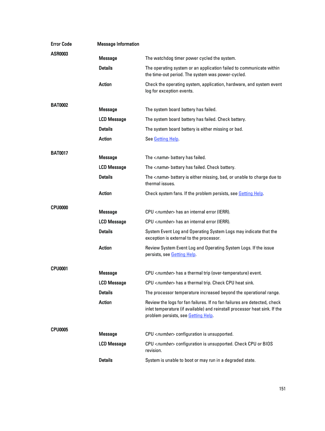 Dell T320 owner manual ASR0003 Message, BAT0002 Message, BAT0017 Message, CPU0000 Message, CPU0001 Message, CPU0005 Message 