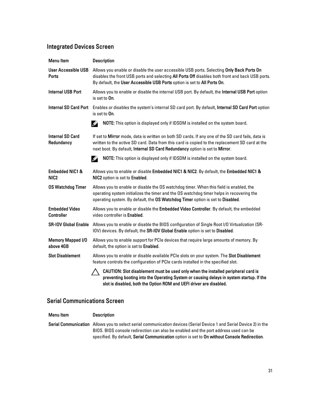 Dell T320 owner manual Integrated Devices Screen, Serial Communications Screen 