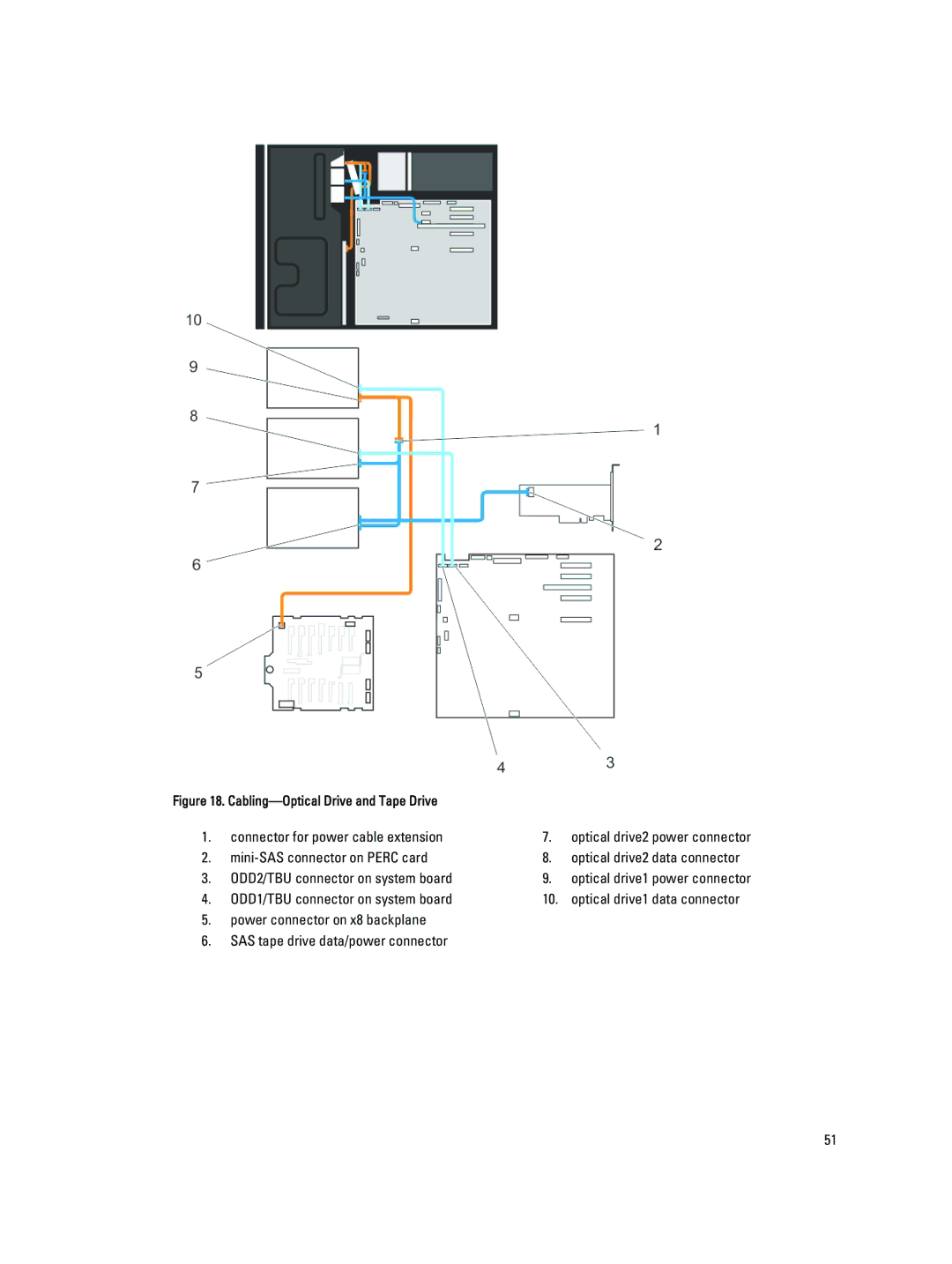 Dell T320 owner manual Connector for power cable extension 