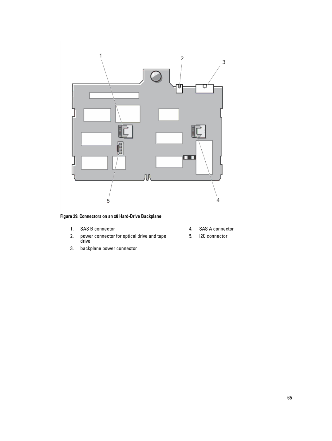 Dell T320 owner manual SAS B connector 