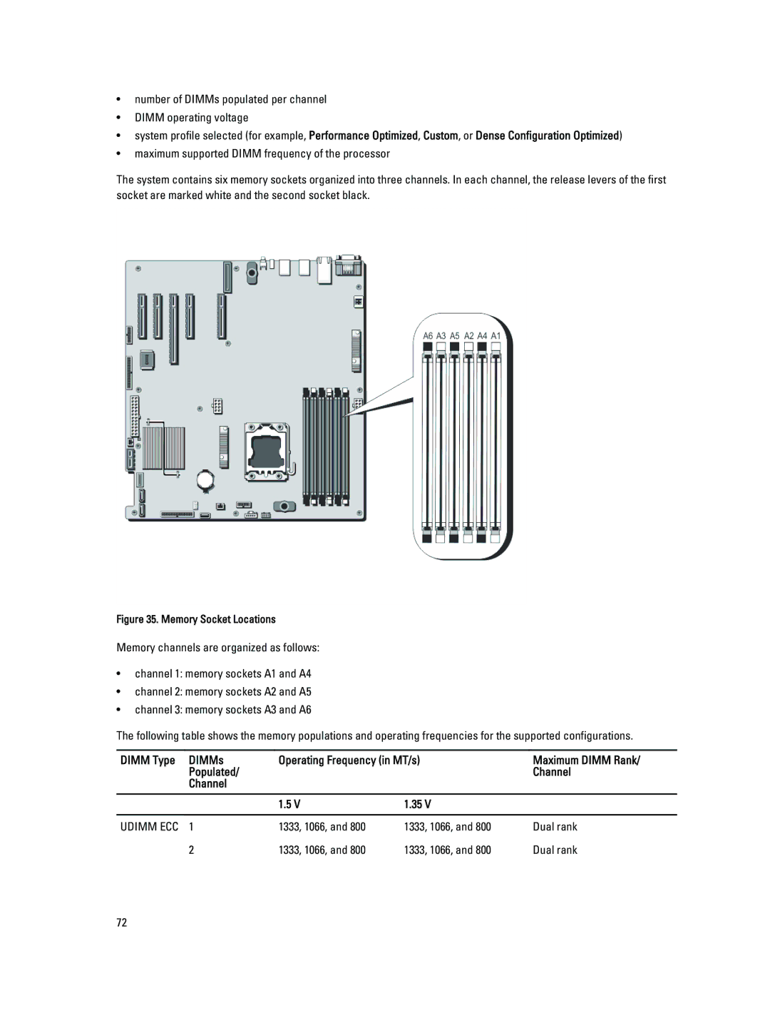 Dell T320 owner manual 1333, 1066, Dual rank, Memory Socket Locations 