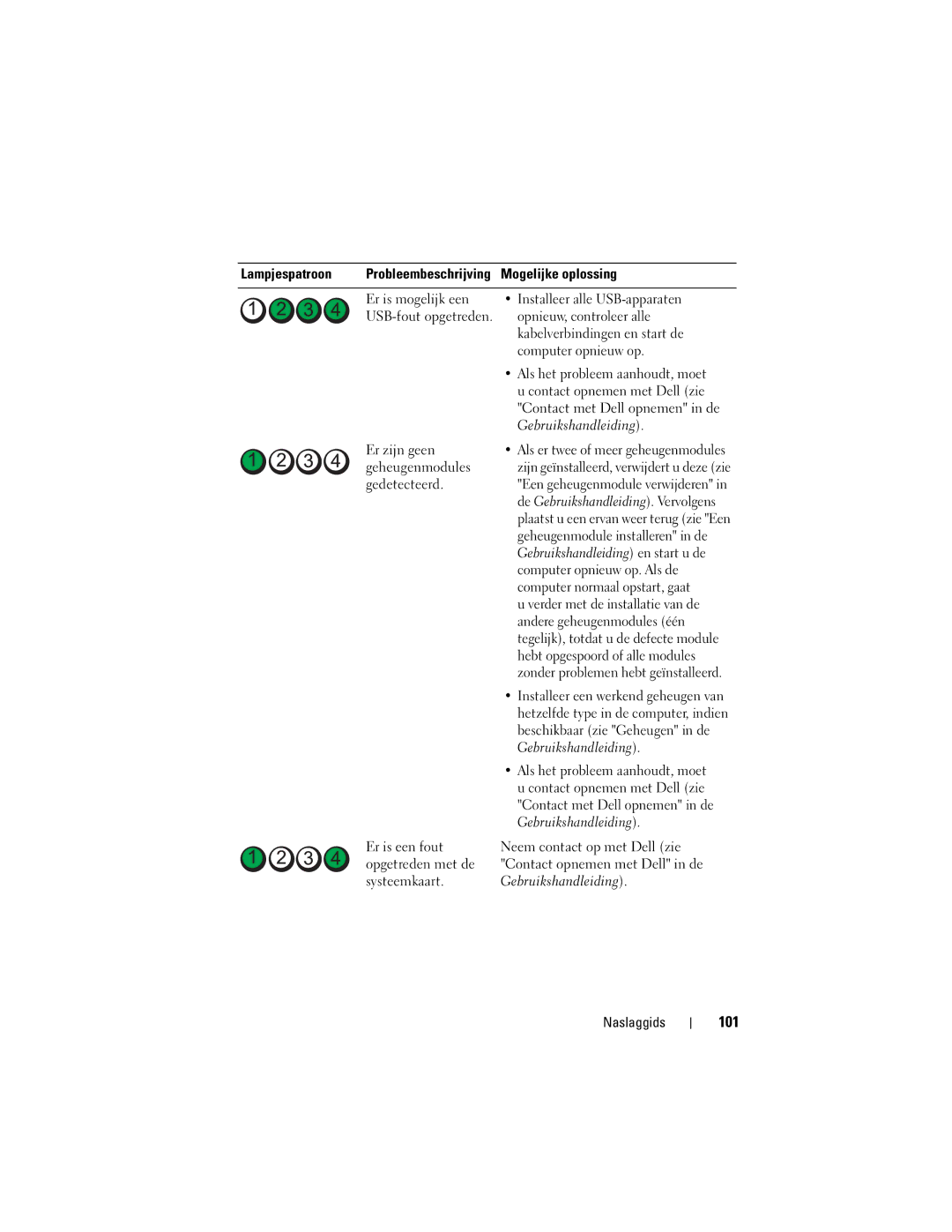 Dell T3400 manual 101, Mogelijke oplossing, De Gebruikshandleiding. Vervolgens, Gebruikshandleiding en start u de 