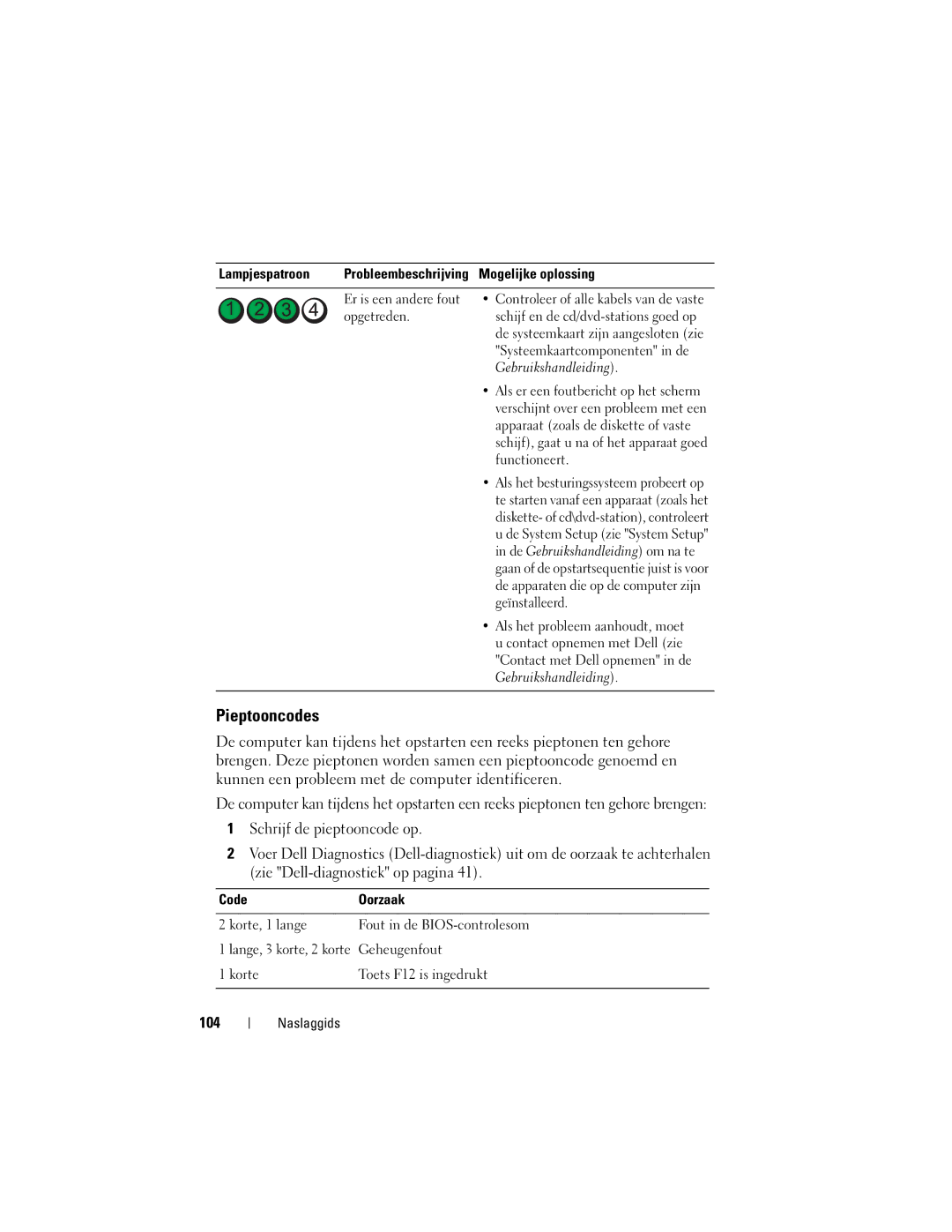 Dell T3400 manual Pieptooncodes, 104, Code Oorzaak 