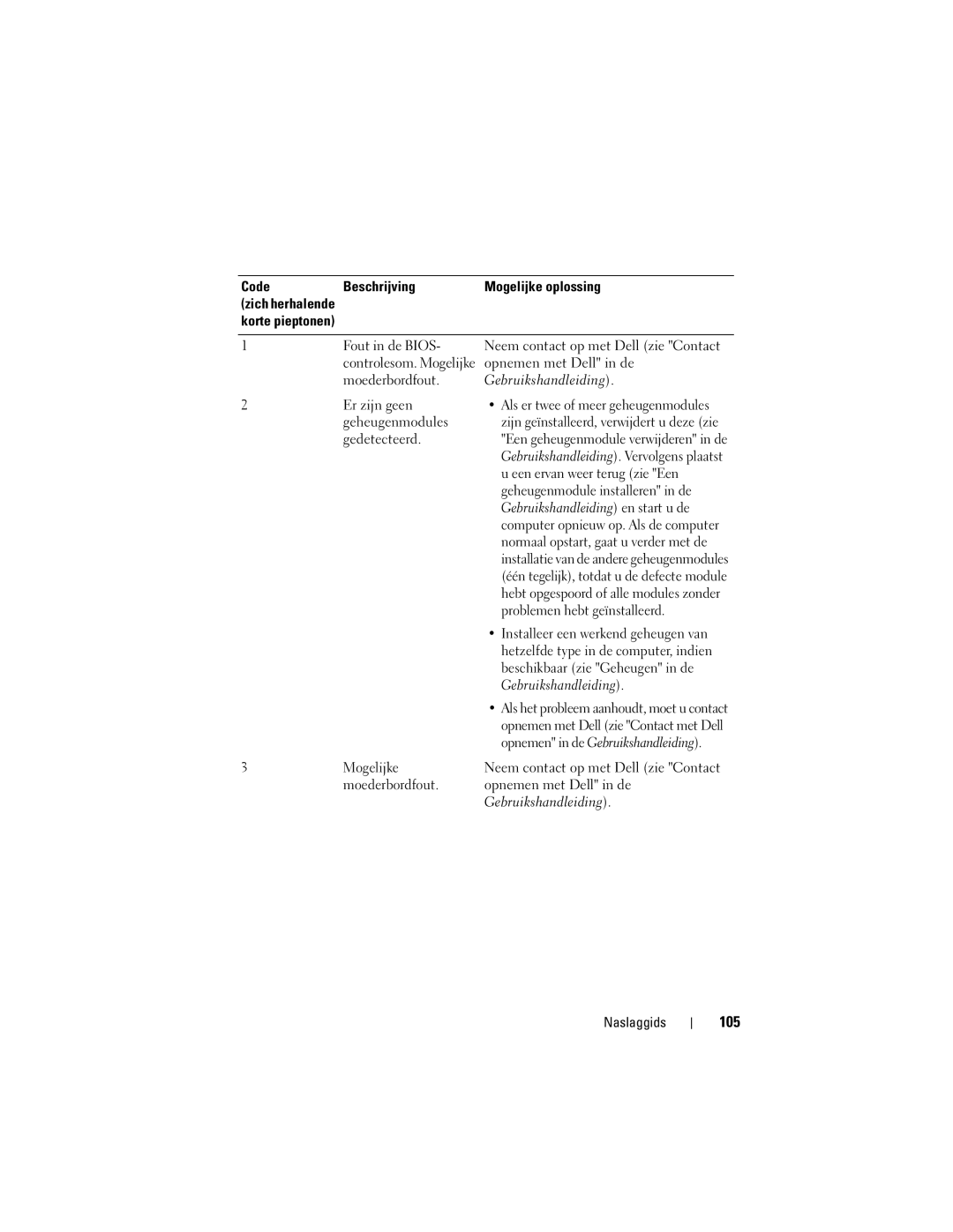 Dell T3400 manual 105, Code Beschrijving, Moederbordfout. Gebruikshandleiding, Opnemen in de Gebruikshandleiding 