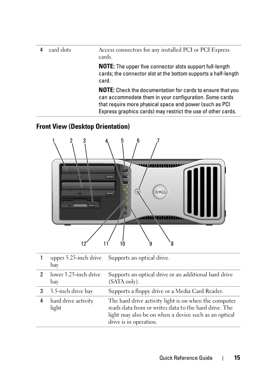 Dell T3400 manual Front View Desktop Orientation, Card 