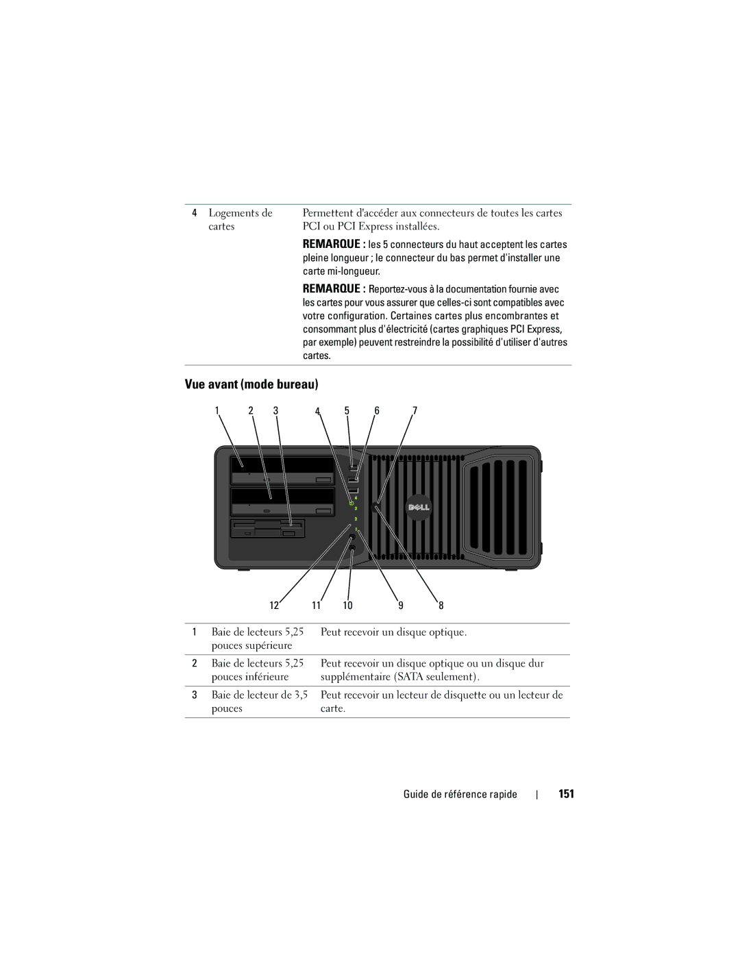 Dell T3400 manual Vue avant mode bureau, 151, Carte mi-longueur, Cartes 