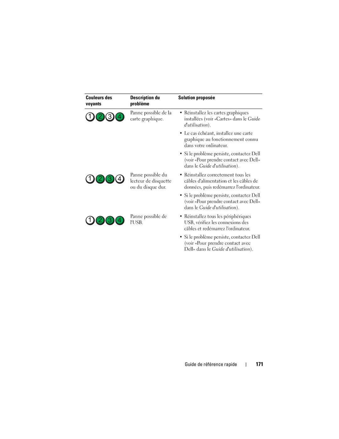 Dell T3400 manual 171 