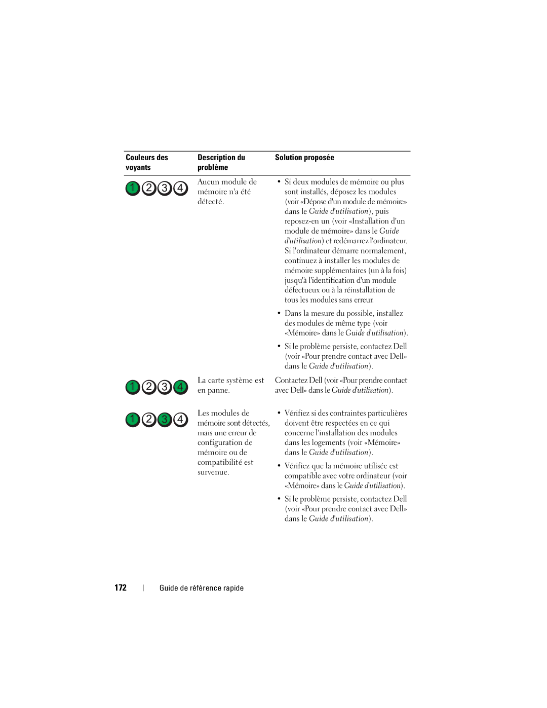 Dell T3400 manual 172, Dans le Guide dutilisation, puis 